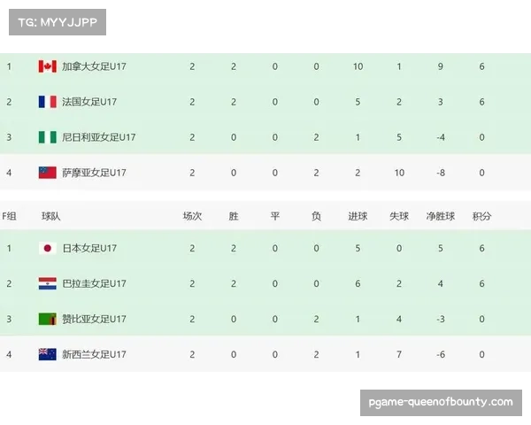 U17女足世界杯24队参赛机制 四个最佳小组第三晋级